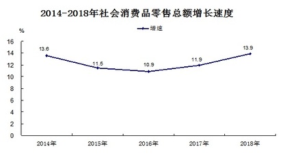 2018年横县化妆品零售市场发展状况分析